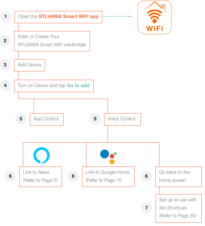 sylvania_wifi_led_bulb_lamp-birdâs_eye_view.png